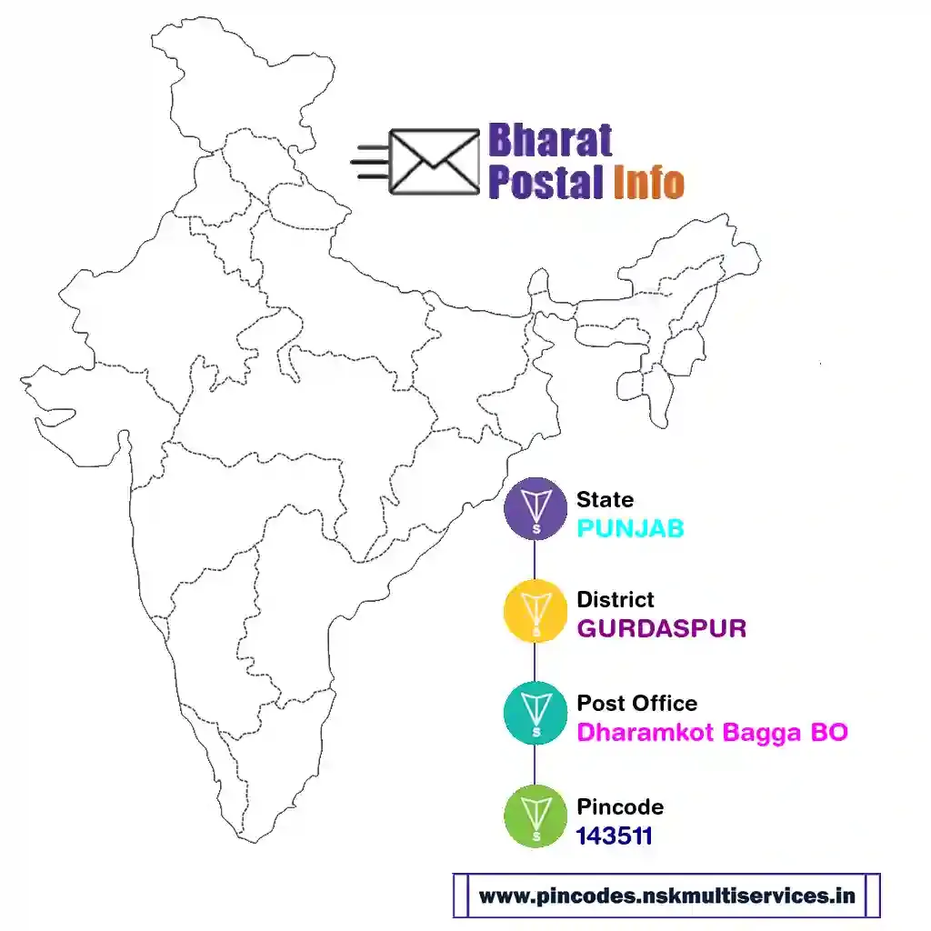 punjab-gurdaspur-dharamkot bagga bo-143511